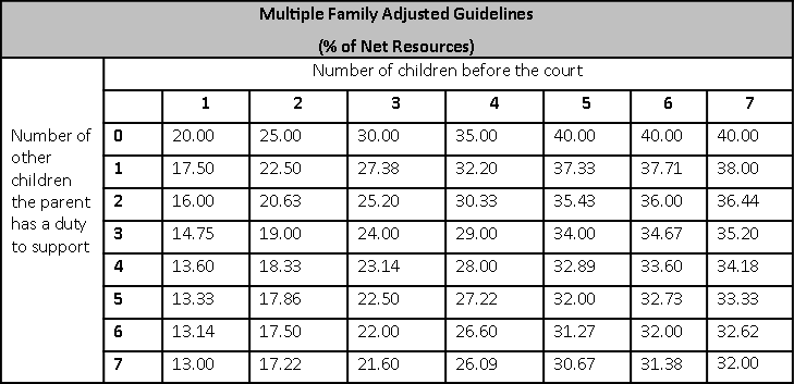 Army Spousal Support Pay Chart