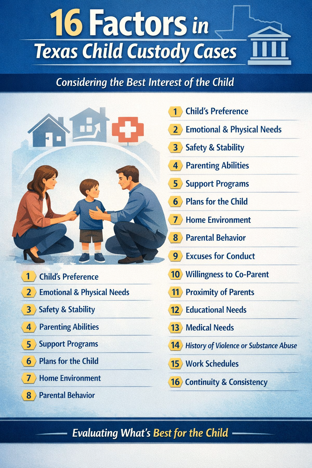 16 factors in Texas Custody Cases